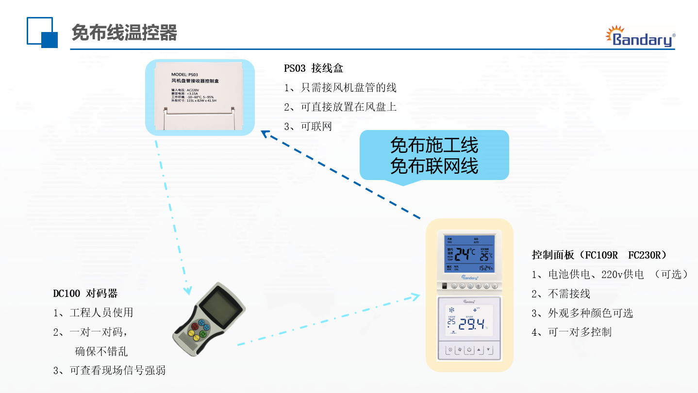 免布线温控器—FC109R_2.jpg