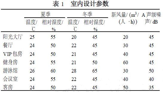 暖通空调设计应用于五星级酒店介绍