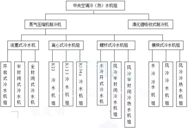 yl34511线路中心告诉你暖通空调人必懂的知识