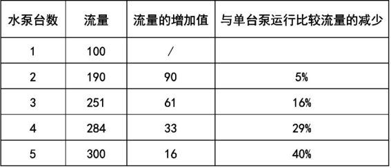 水泵并联运行情况