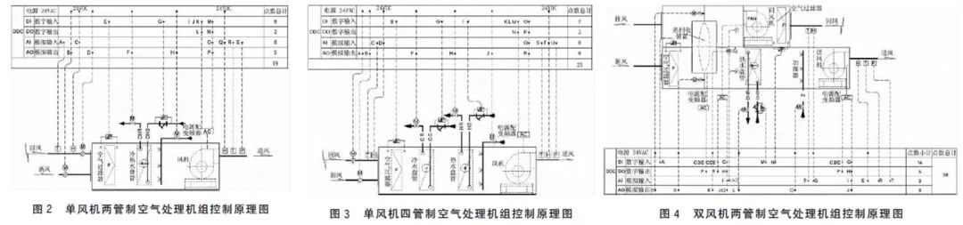 暖通空调：变风量空调系统控制