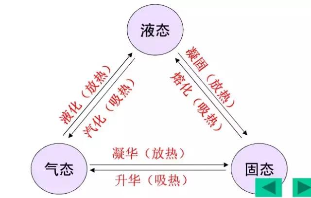 暖通空调基础知识全面解析