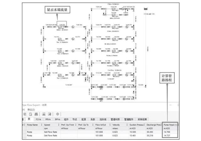 某机房的某机房的空调水系统仿真建模