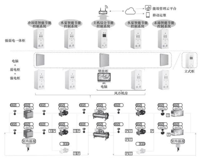 M-BMS多智能体自适应节能控制系统架构图