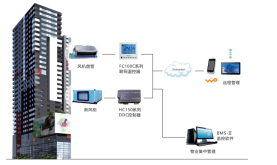 深圳空调远程联网控制系统的安装与使用