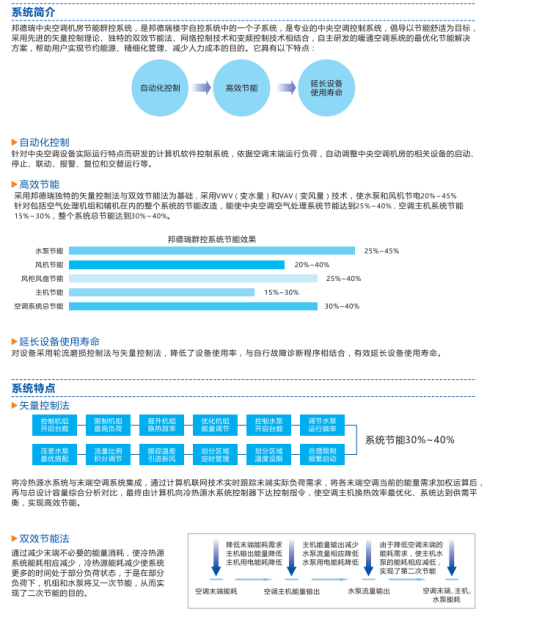 中央空调机房节能群控系统