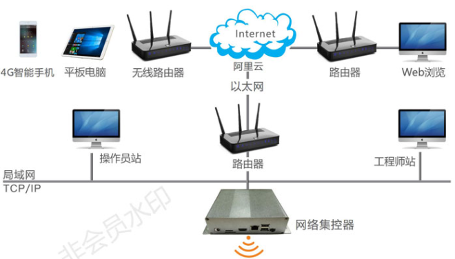 中央空调节能群控系统具有哪些价值？